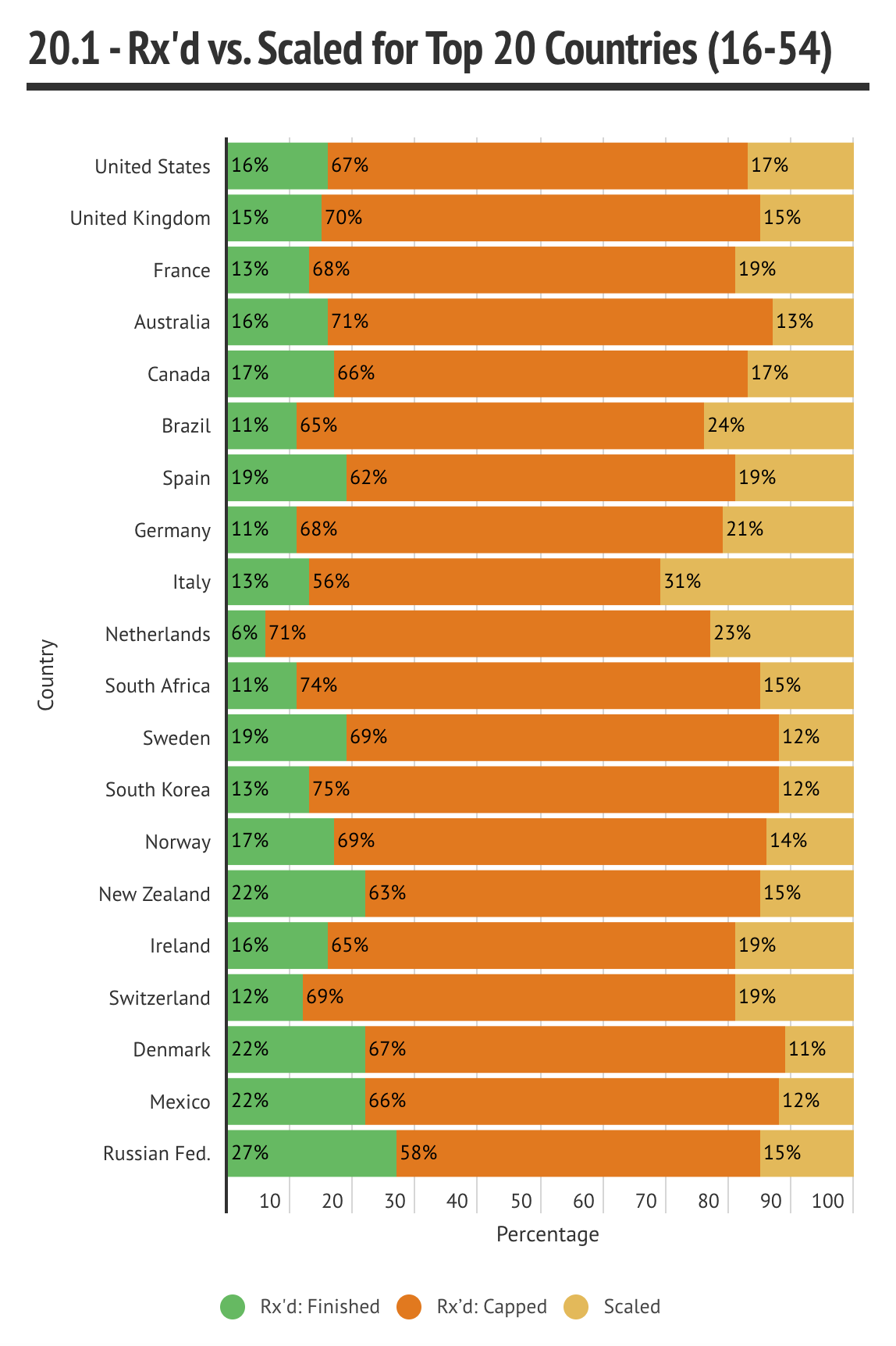 Open Workout 201 Analysis